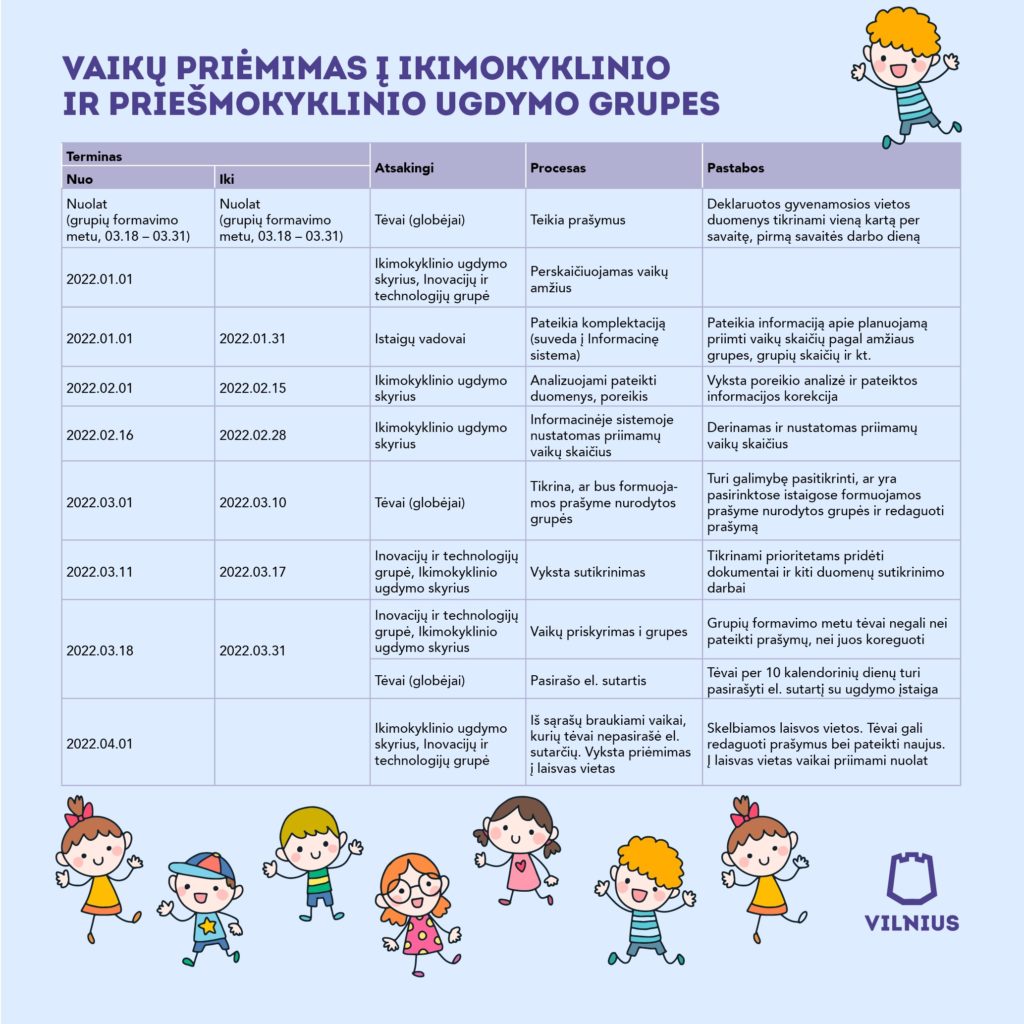 Pri mimas Dar el Vilniaus Smalsu iai